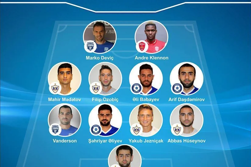Azərbaycan Premyer Liqasının II turunun rəmzi komandası və futbolçusu açıqlanıb