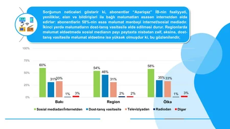 “Azəriqaz”ın fəaliyyəti haqqında sorğu keçirilib