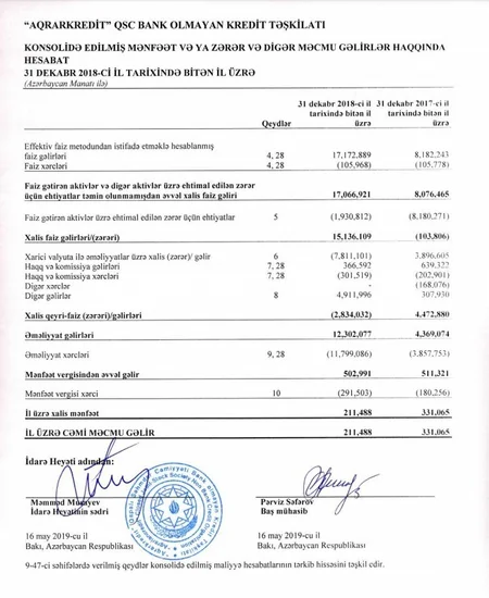 Aqrarkredit BOKT-nin aktivləri 5% azalıb