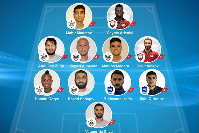 Qarabağın 7 futbolçusu turun rəmzi komandasına düşüb