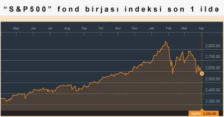 Глобальная торговая война поразила финансовые рынки - АНАЛИТИКА