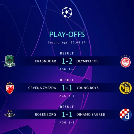 Çempionlar Liqasında qrupa yüksələn 3 komanda müəyyənləşib