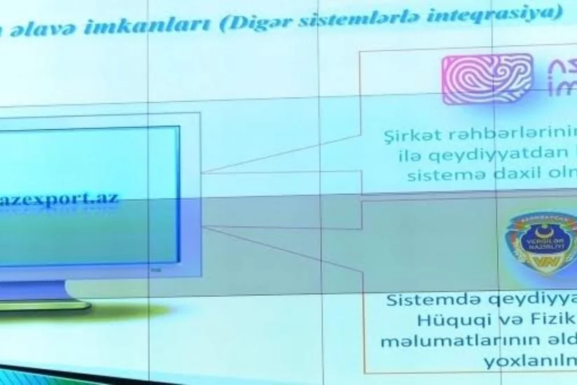 “Asan İmza” xidməti “Azexport.az” portalı ilə inteqrasiya edilib
