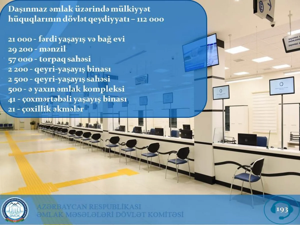 Azərbaycanda 570 mindən çox mənzil özəlləşdirilib