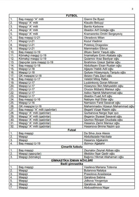 Azərbaycanın bütün yığmalarının baş məşqçi və məşqçiləri - SİYAHI