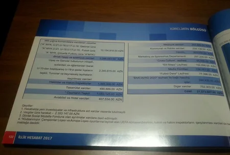 АФФА обнародовала доходы и расходы на 2017 год