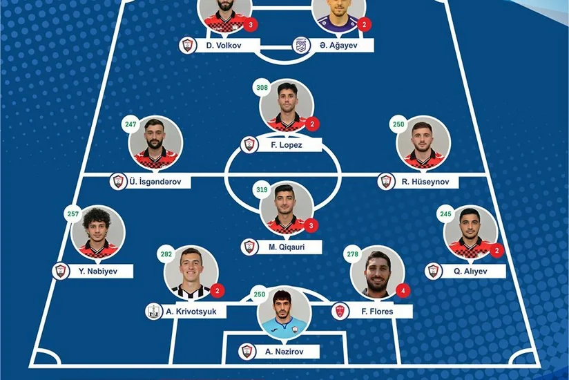Qarabağın futbolçuları ilk dəfə rəmzi komandaya düşə bilməyiblər