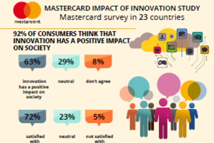 Mastercard innovasiyaların təsiri haqqında tədqiqat aparıb