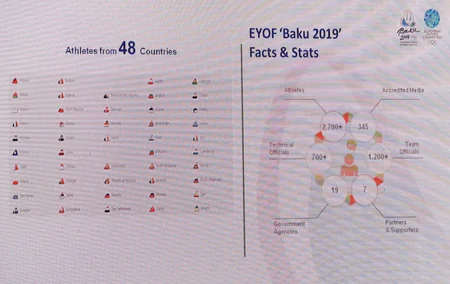 “Bakı-2019” Avropa Gənclər Yay Olimpiya Festivalı diplomatik brifinqə ev sahibliyi edib