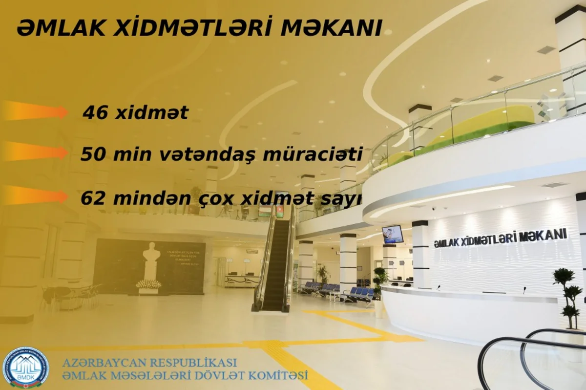 Azərbaycanın daha iki şəhərində Əmlak Xidmətləri Məkanı açılacaq