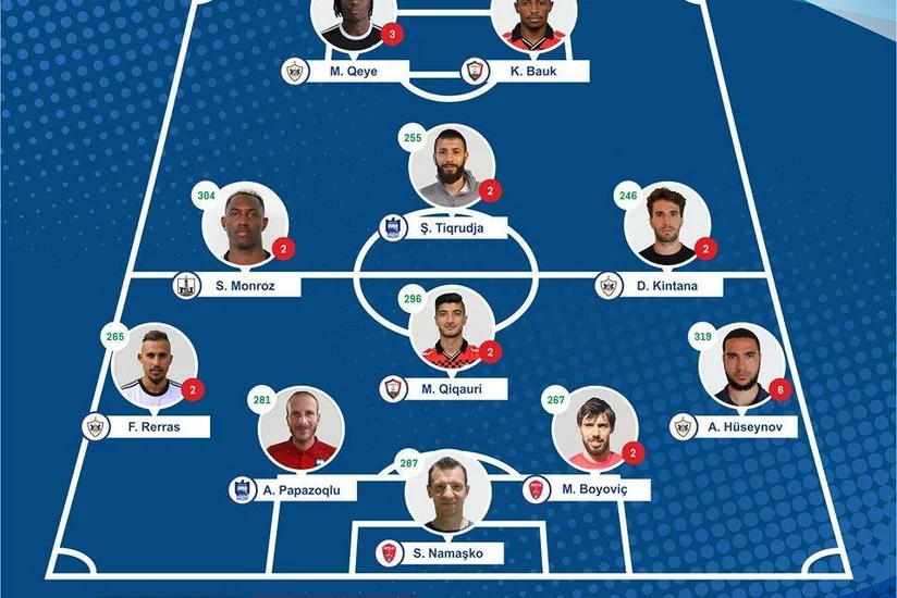 Azərbaycan Premyer Liqası: Həftənin komandası və futbolçusu bəlli olub