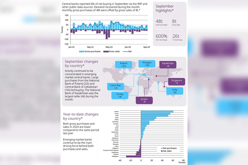 SOFAZ bu il dünyada qızıl alınmalarına görə TOP5-də qərarlaşıb