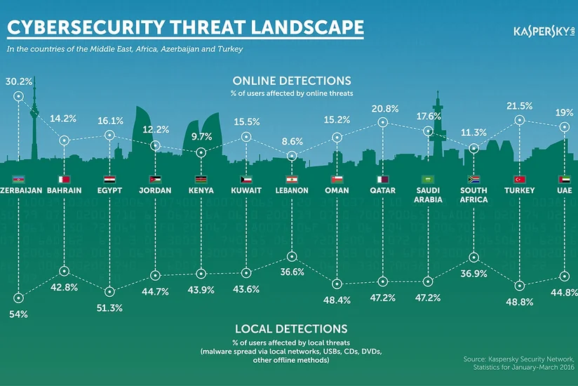 ​В Азербайджане выросло количество краж денег через интернет