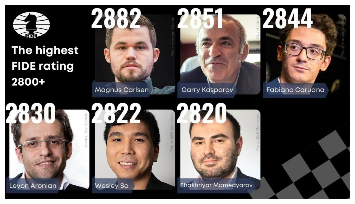 Şəhriyar Məmmədyarov şahmat tarixinə düşdü