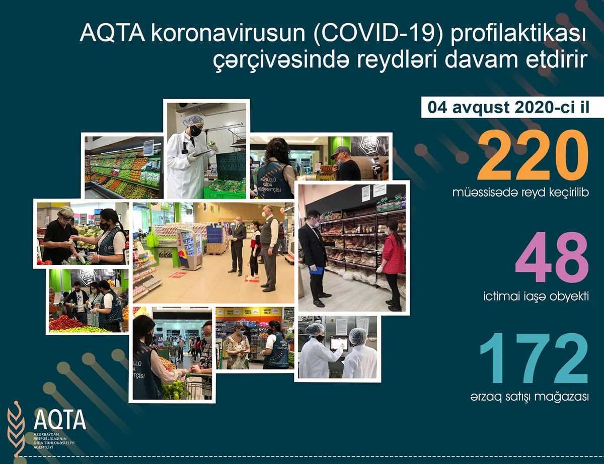 AQTA daha 220 ictimai iaşə və ərzaq satışı müəssisəsində reyd keçirib