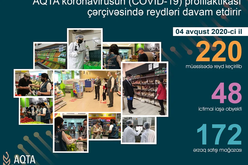 AQTA daha 220 ictimai iaşə və ərzaq satışı müəssisəsində reyd keçirib