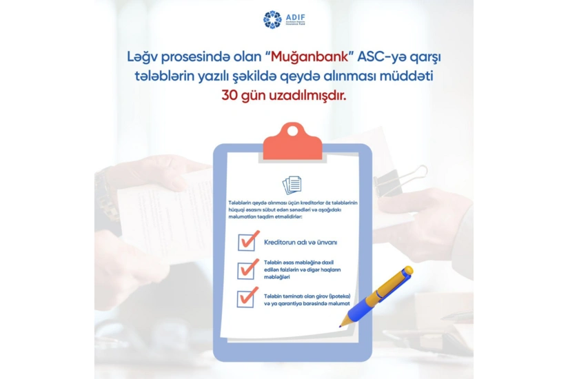 “Muğan Bank”a qarşı tələblərin yazılı şəkildə qeydə alınması müddəti uzadılıb