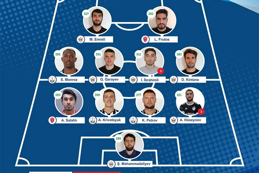 Premyer Liqa: III turun rəmzi komandası və ən yaxşı futbolçusu açıqlanıb