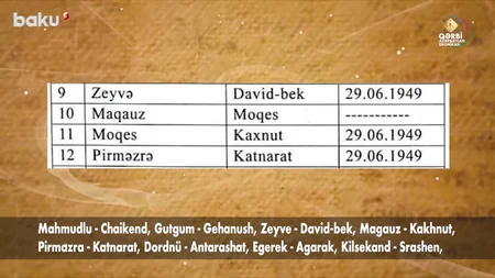 Qərbi Azərbaycan Xronikası: Daşnaklar türkləri Oxçu məscidində diri-diri yandırıblar