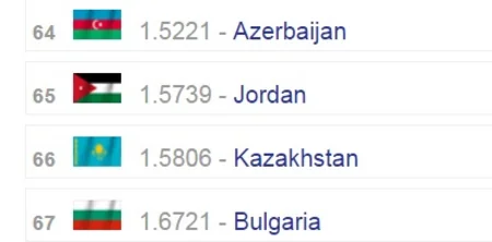 ​Azərbaycan 2016-cı ilin qlobal hərbi güc reytinqində 126 ölkə arasında 64-cüdür