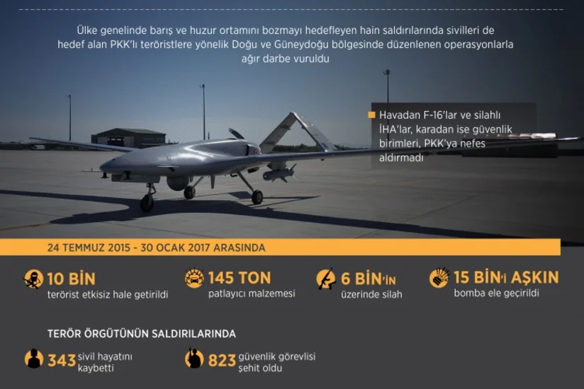 Türkiyənin 557 gündə məhv etdiyi PKK terrorçularının sayı açıqlanıb