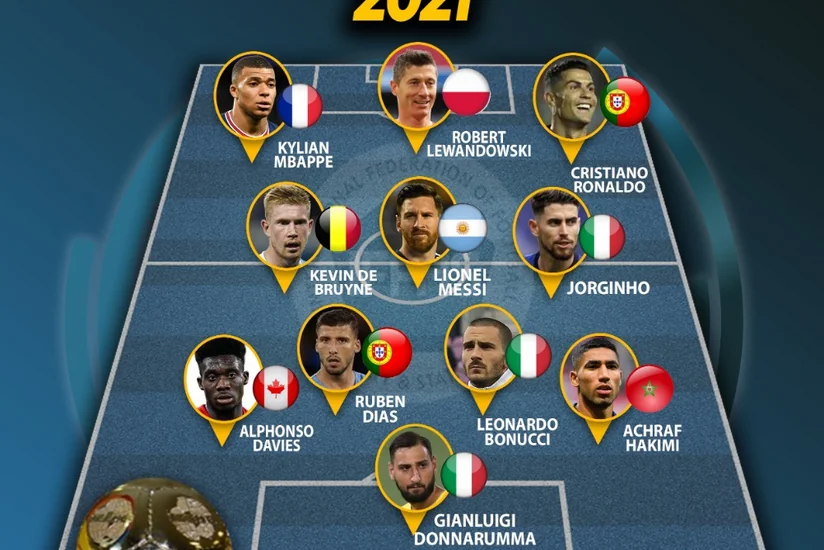 Messi, Ronaldu və Levandovski ilin rəmzi komandasında yer alıb