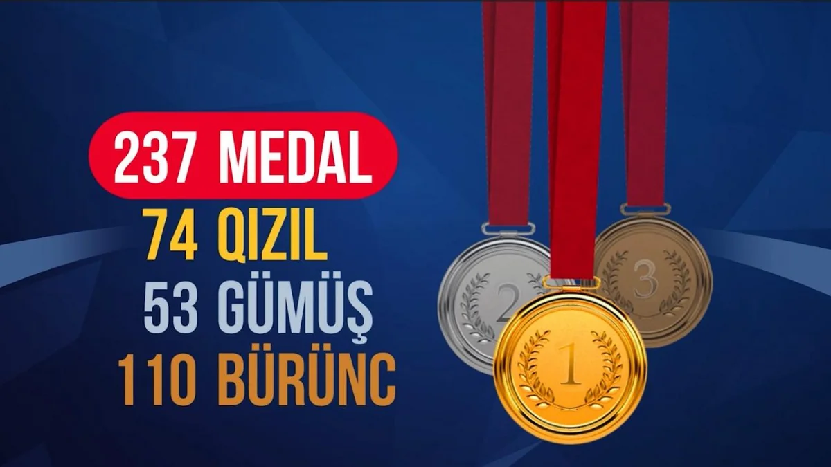 Azərbaycan cüdoçularının 2023-cü ildə qazandıqları medal sayı açıqlanıb