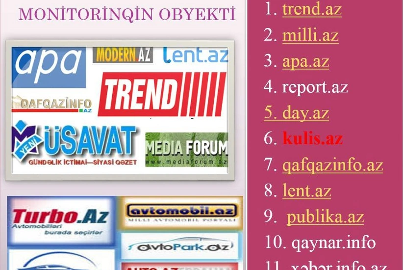 Azərbaycanda dil mənzərəsi qənaətbəxş olan saytların adları açıqlanıb