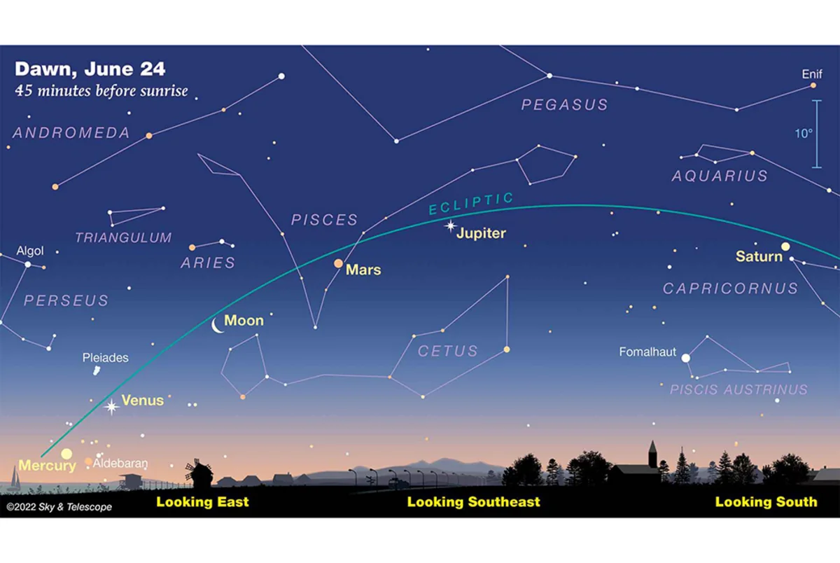 Planetlərin paradı olub