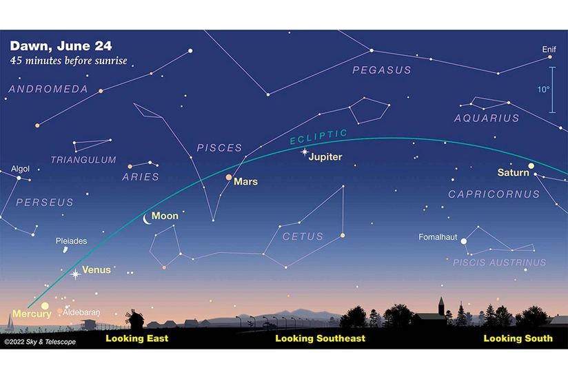Parade of planets on June 24