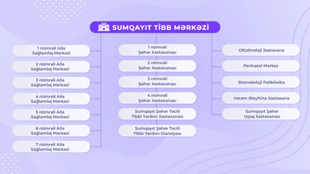 Bakıda 11 tibb mərkəzi yaradılıb - SİYAHI