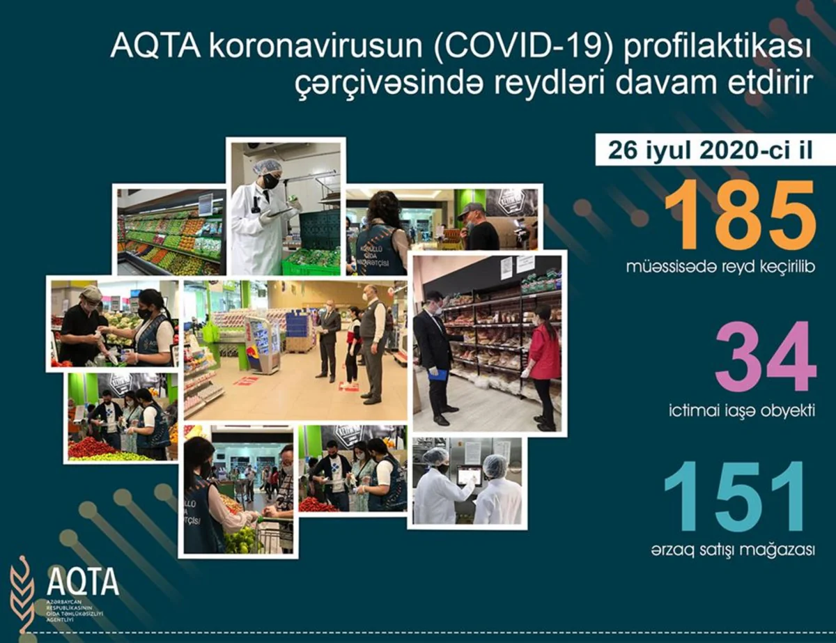 AQTA daha 185 ictimai iaşə və ərzaq satışı müəssisəsində reyd keçirib