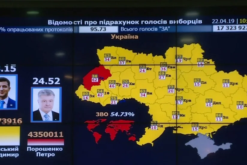 ЦИК Украины подсчитал более 95% голосов