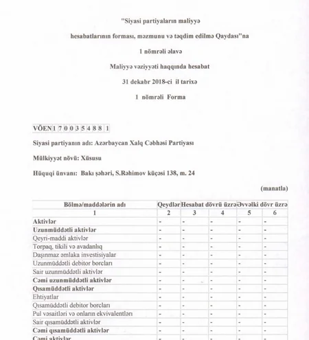 MSK AXCP-nin illik maliyyə hesabatını qəbul edib