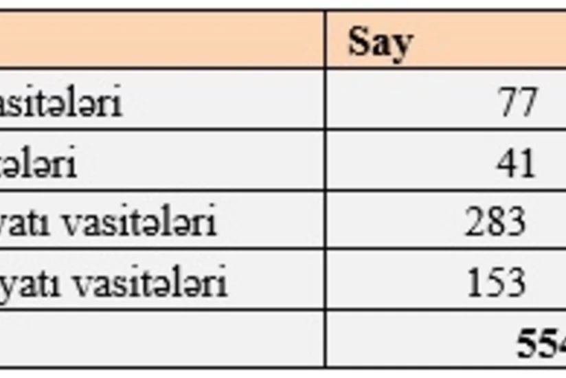 Azərbaycanın sərnişinlərin icbari sığortası bazarı ötən il kəskin artıb