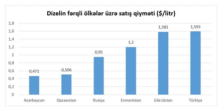 Bahalaşan neftin qiyməti Azərbaycana necə təsir edə bilər?