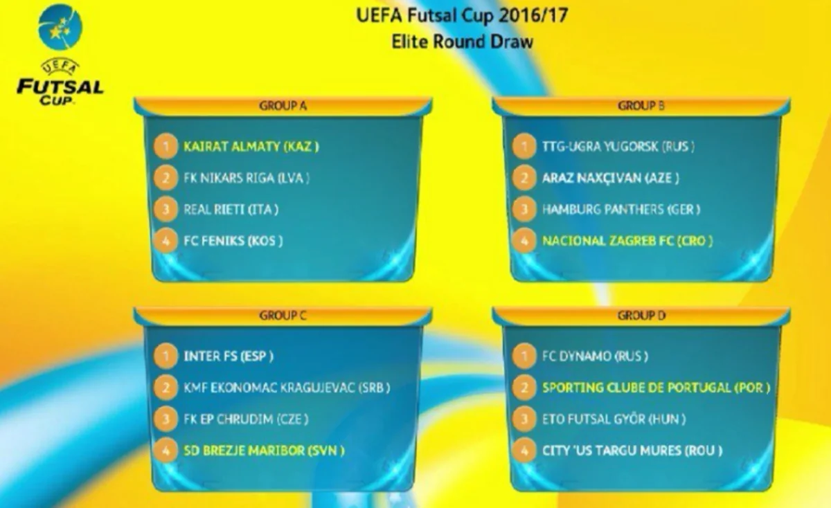 Araz UEFA Kubokunda təsəlliverici qələbə qazanıb