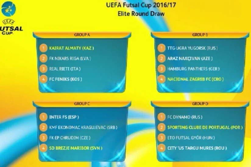 Araz UEFA Kubokunda təsəlliverici qələbə qazanıb