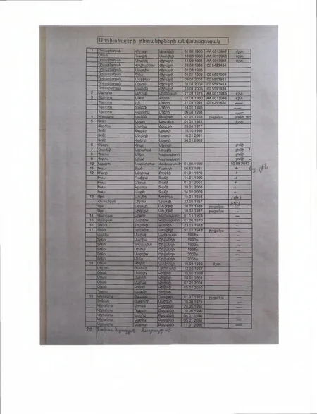 Zəngilanda qanunsuz məskunlaşdırılmış suriyalı ermənilərin sənədləri ələ keçirilib