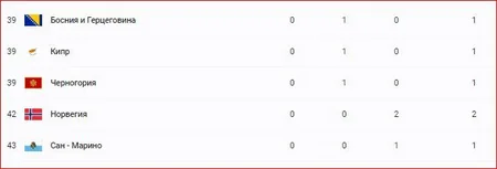 Azərbaycan Avropa Oyunlarını 10-cu yerdə başa vurub - SİYAHI