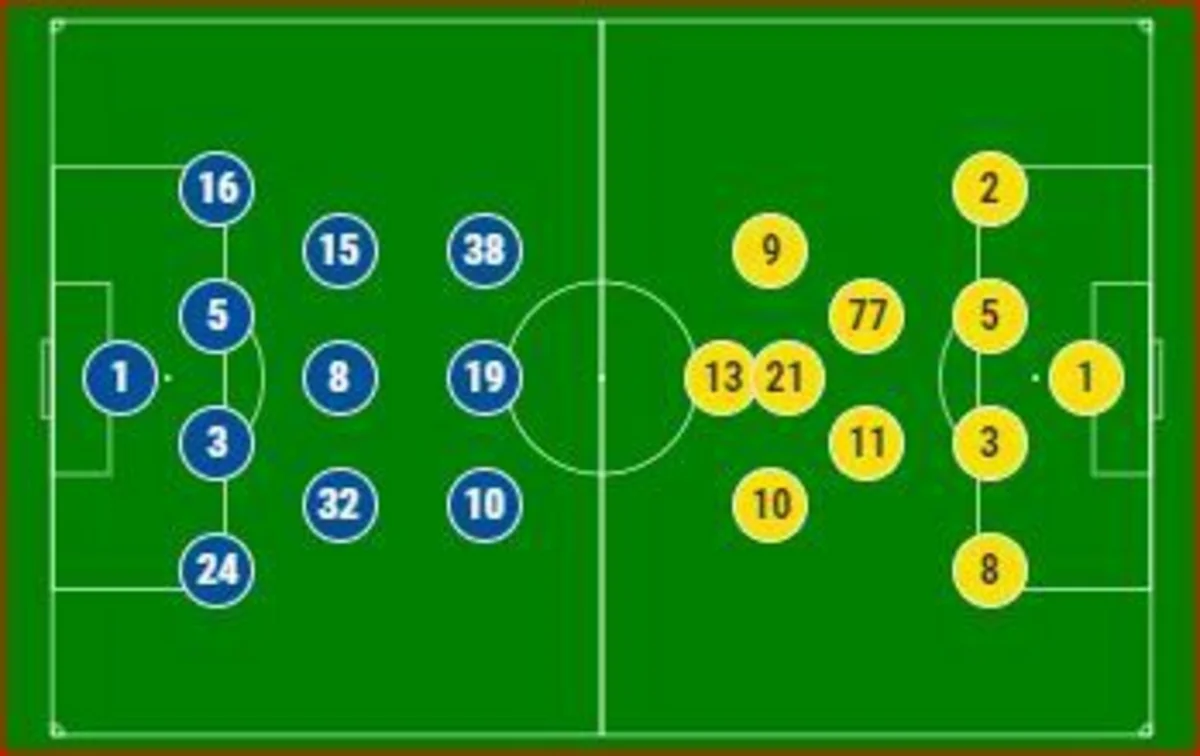 APOEL - Qarabağ komandalarının start heyətləri açıqlanıb