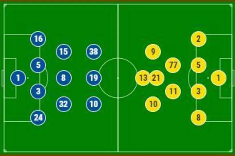 APOEL - Qarabağ komandalarının start heyətləri açıqlanıb