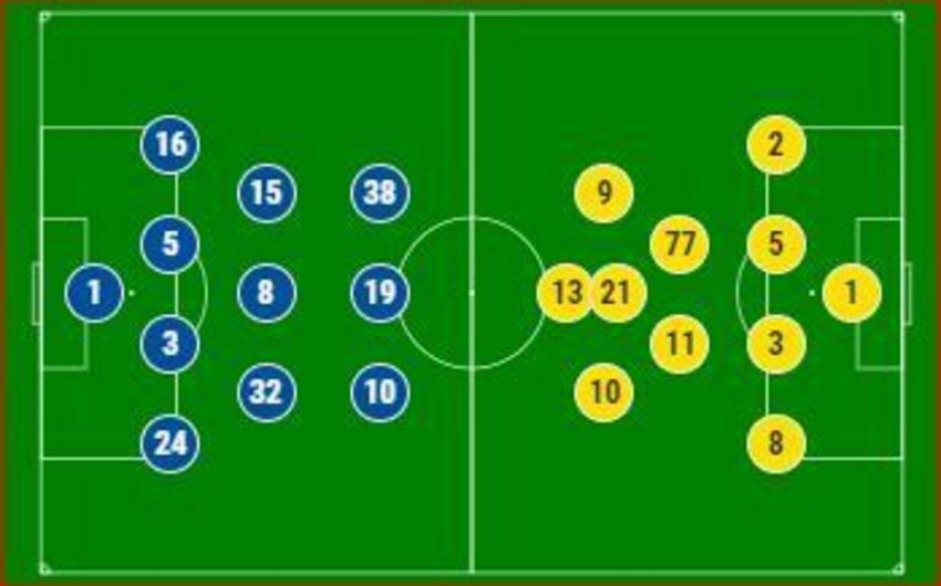 APOEL - Qarabağ komandalarının start heyətləri açıqlanıb