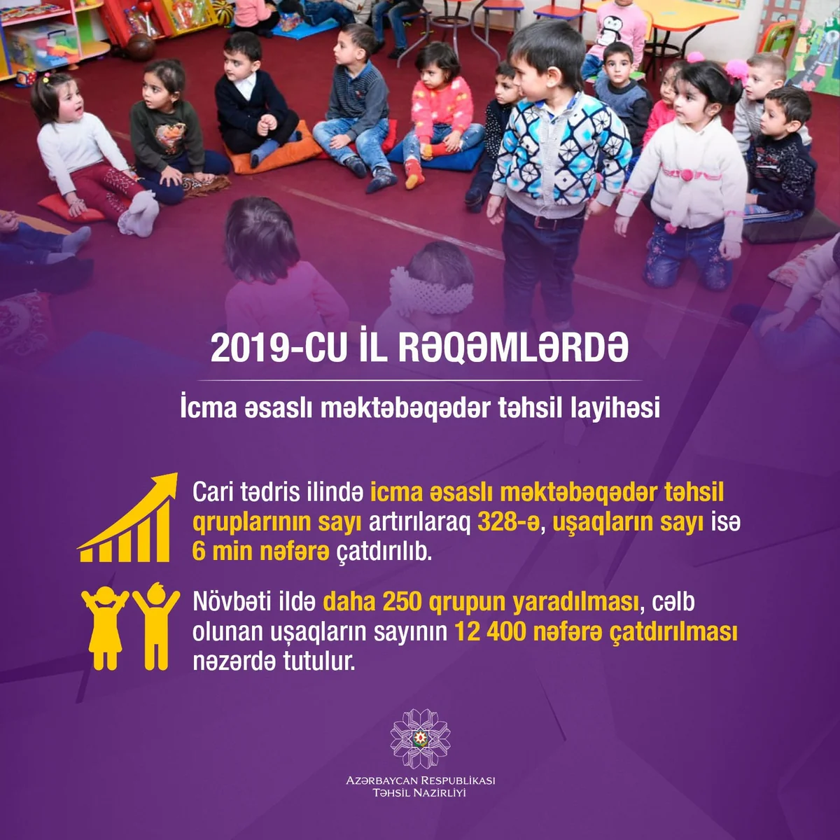 Gələn il 12400 uşaq icma əsaslı məktəbəqədər təhsil qruplarına cəlb olunacaq
