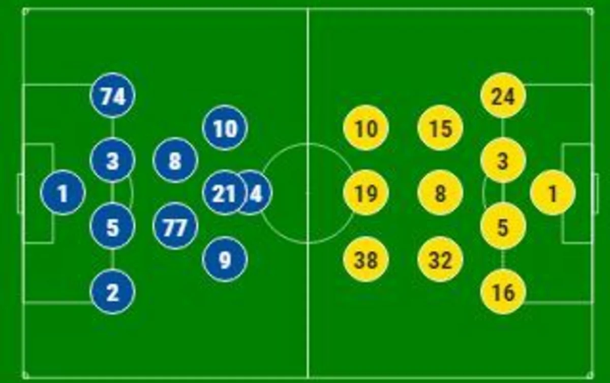 Qəbələ və Dinamo komandalarının start heyətləri açıqlanıb