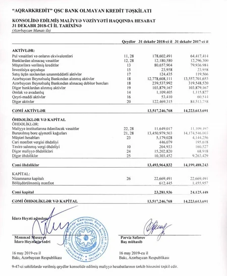 Aqrarkredit BOKT-nin aktivləri 5% azalıb