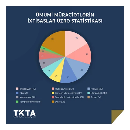 Bu il Azərbaycanda diplomları tanınmayan xarici universitetlərin adları açıqlandı - SİYAHI