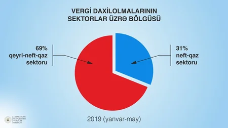 Минналогов перевыполнил прогноз на 10%