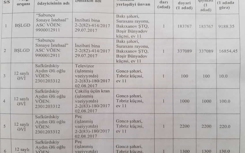 İki vergi ödəyicisinin 526 min manatlıq əmlakları hərraca çıxarılıb