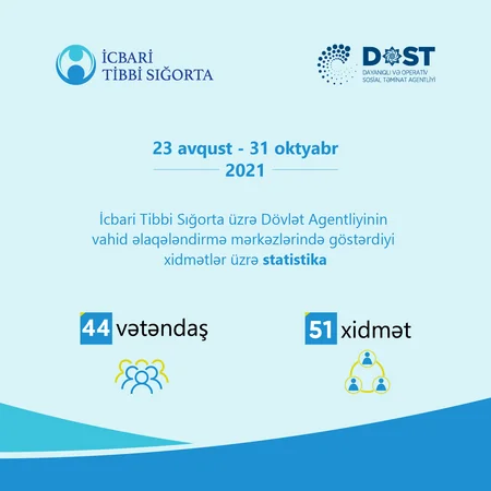 Agentlik vahid əlaqələndirmə mərkəzlərində 44 vətəndaşa xidmət göstərib